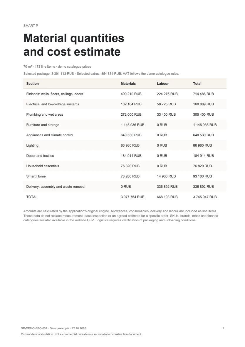 Materials and labour estimate
