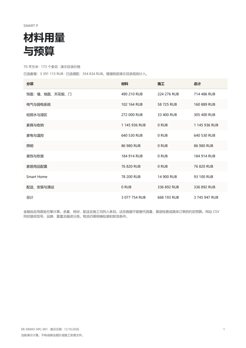 材料与施工预算